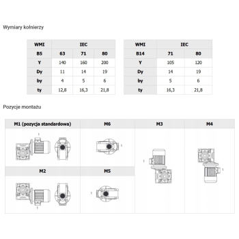 Silnik 0,37kW z reduktorem CMI50 i=1/60 23 obr/min